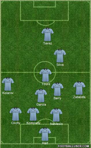 Manchester City Formation 2012