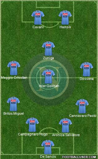 Napoli Formation 2012