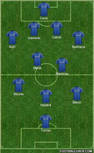 Chelsea Formation 2012