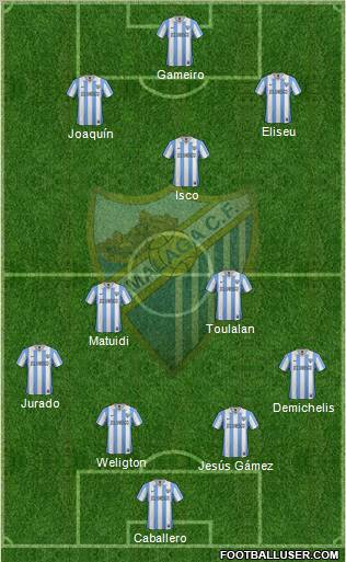 Málaga C.F., S.A.D. Formation 2012