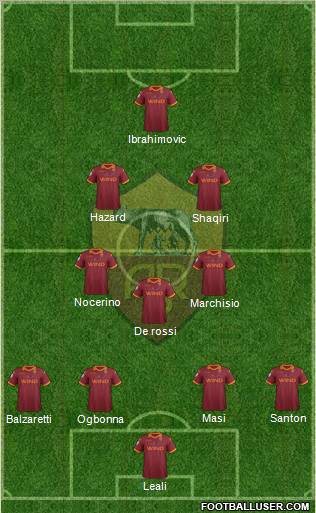 AS Roma Formation 2012