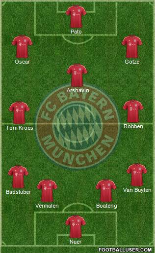 FC Bayern München Formation 2012