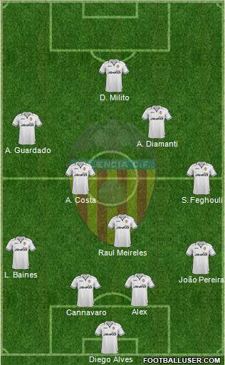 Valencia C.F., S.A.D. Formation 2012