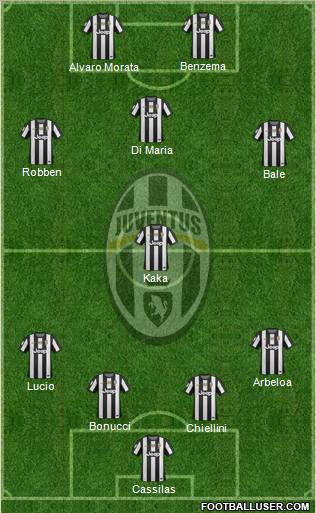 Juventus Formation 2012