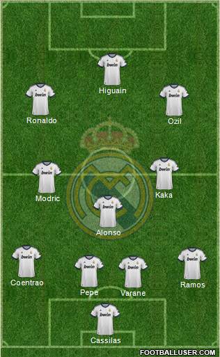 Real Madrid C.F. Formation 2012