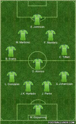 Seattle Sounders FC Formation 2012