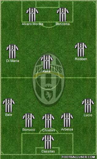 Juventus Formation 2012
