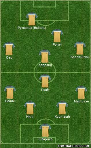 Australia Formation 2012