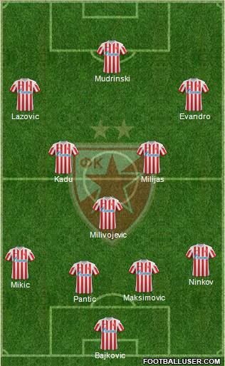 FC Red Star Belgrade Formation 2012