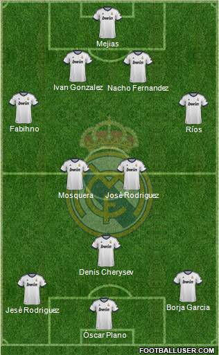 R. Madrid Castilla Formation 2012