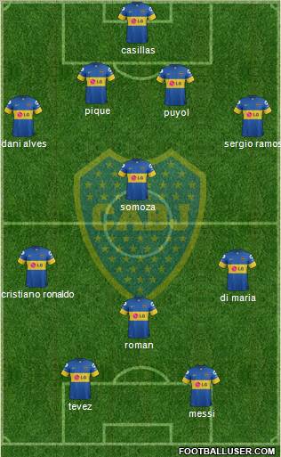 Boca Juniors Formation 2012