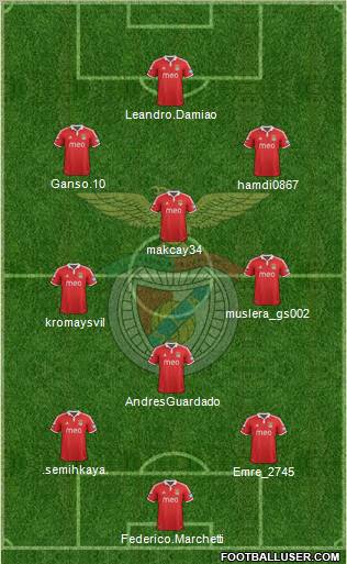 Sport Lisboa e Benfica - SAD Formation 2012