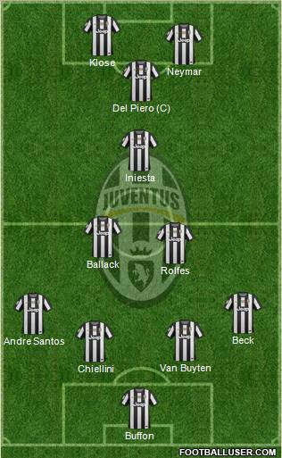Juventus Formation 2012