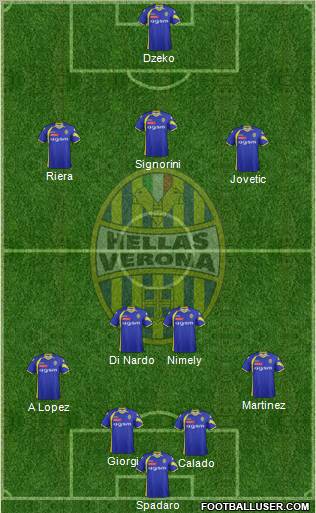 Hellas Verona Formation 2012