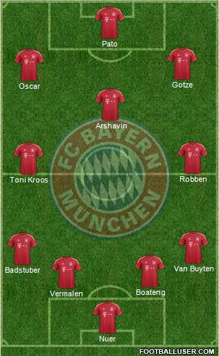 FC Bayern München Formation 2012