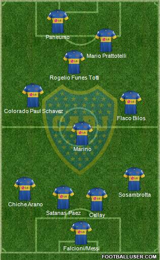 Boca Juniors Formation 2012