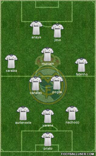 Real Madrid C.F. Formation 2012