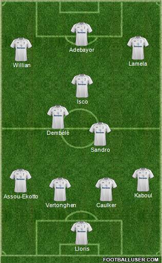 Tottenham Hotspur Formation 2012