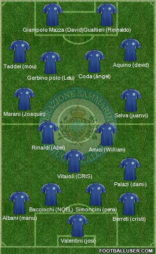 San Marino Formation 2012