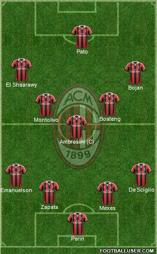A.C. Milan Formation 2012