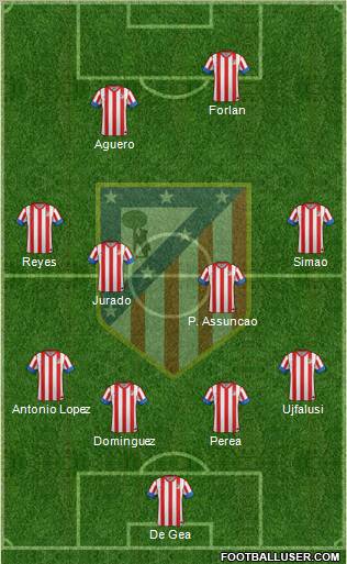 C. Atlético Madrid S.A.D. Formation 2012