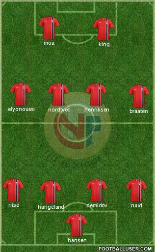 Norway Formation 2012