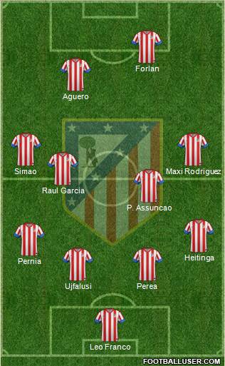 C. Atlético Madrid S.A.D. Formation 2012