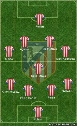 C. Atlético Madrid S.A.D. Formation 2012