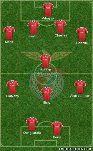 Sport Lisboa e Benfica - SAD Formation 2012