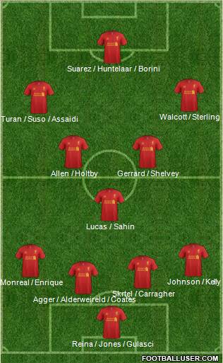 Liverpool Formation 2012