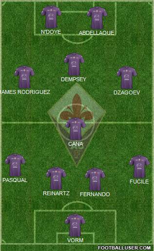 Fiorentina Formation 2012