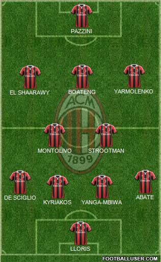 A.C. Milan Formation 2012