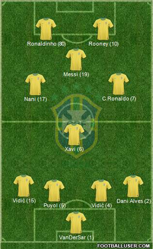 Brazil Formation 2012