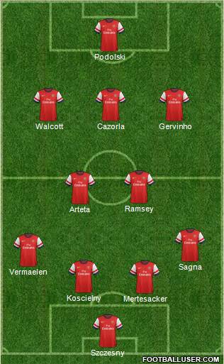 Arsenal Formation 2012