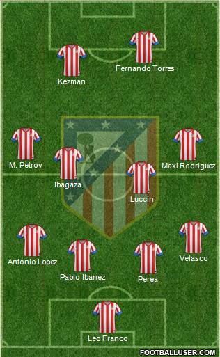 C. Atlético Madrid S.A.D. Formation 2012