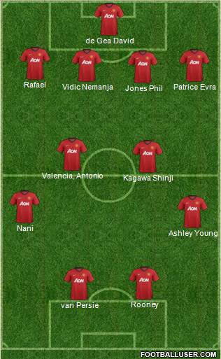 Manchester United Formation 2012