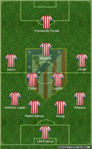 C. Atlético Madrid S.A.D. Formation 2012