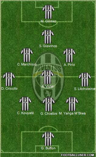 Juventus Formation 2012
