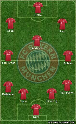 FC Bayern München Formation 2012