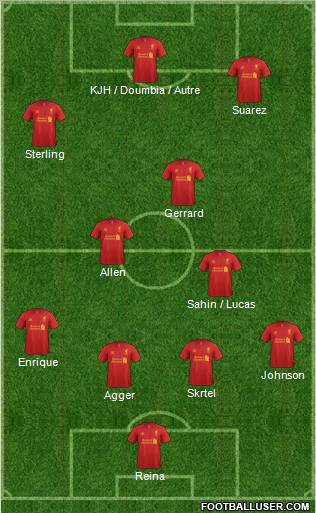 Liverpool Formation 2012
