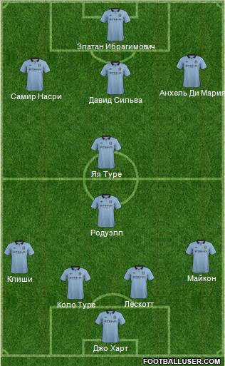 Manchester City Formation 2012