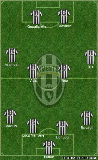Juventus Formation 2012