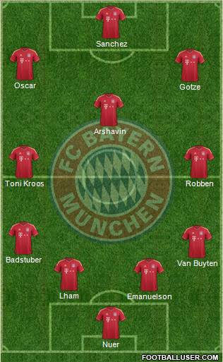 FC Bayern München Formation 2012