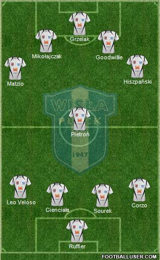 Wisla Plock Formation 2012