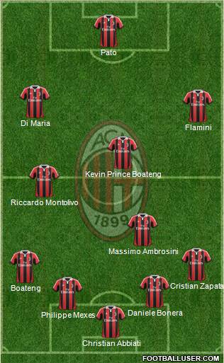 A.C. Milan Formation 2012