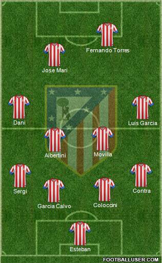 C. Atlético Madrid S.A.D. Formation 2012