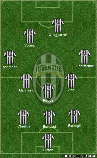 Juventus Formation 2012