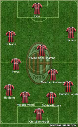 A.C. Milan Formation 2012