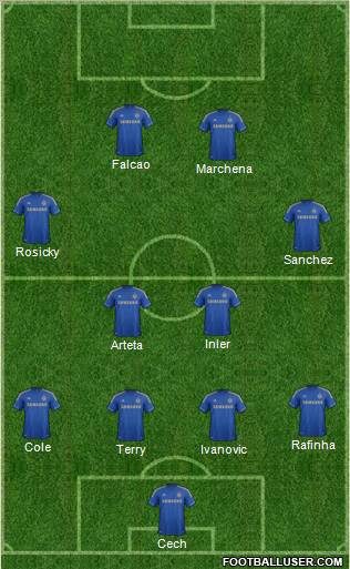 Chelsea Formation 2012