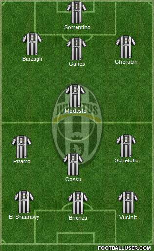 Juventus Formation 2012